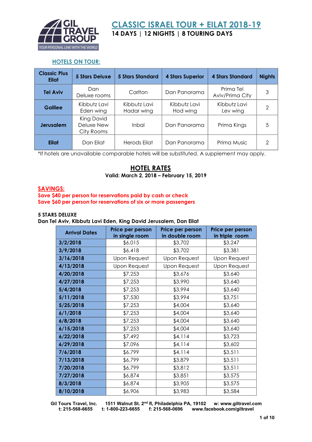 Classic Israel Tour + Eilat 2018-19 14 Days | 12 Nights | 8 Touring Days