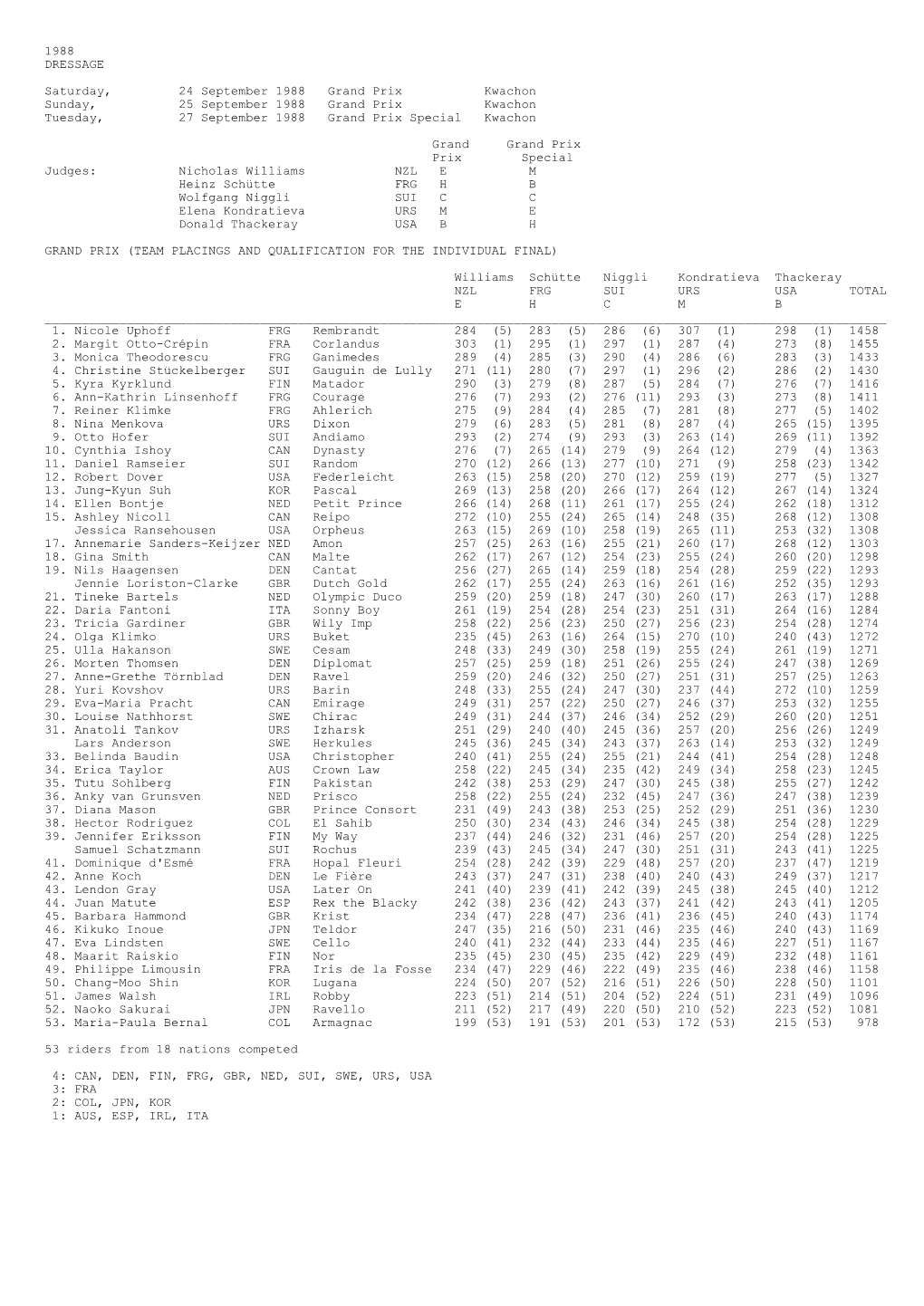 1988 DRESSAGE Saturday, 24 September 1988 Grand Prix