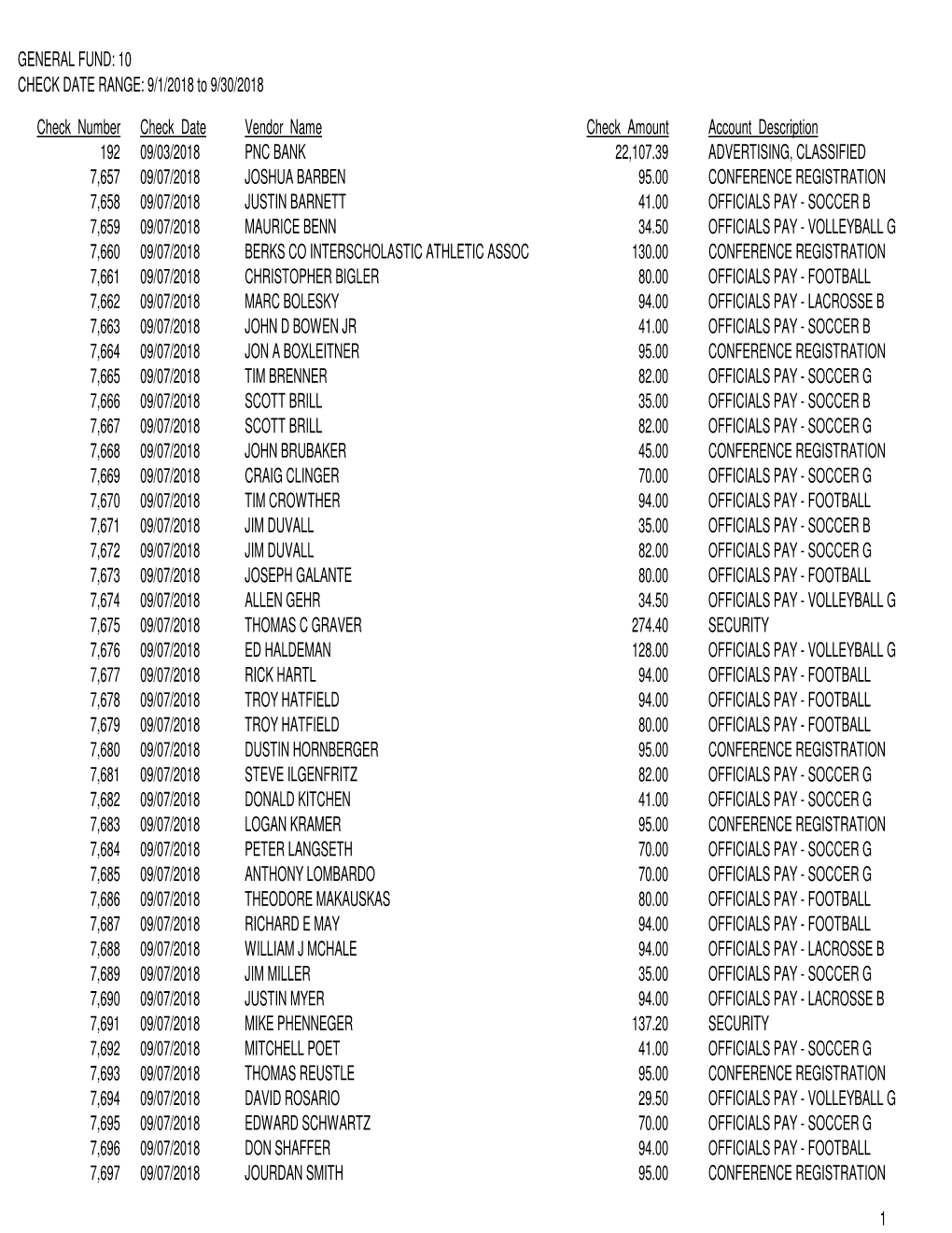 General Fund Checks September 2018