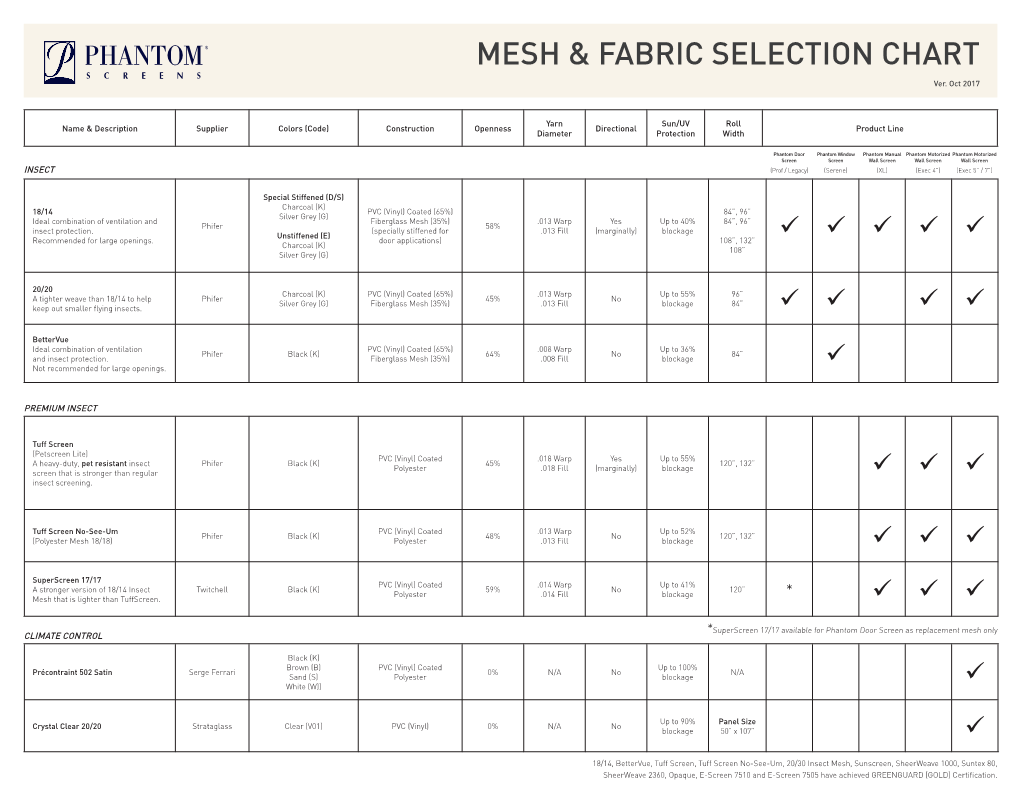 Mesh & Fabric Selection Chart