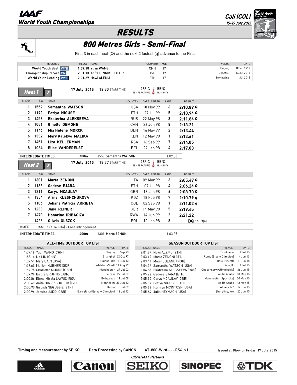 RESULTS 800 Metres Girls - Semi-Final First 3 in Each Heat (Q) and the Next 2 Fastest (Q) Advance to the Final