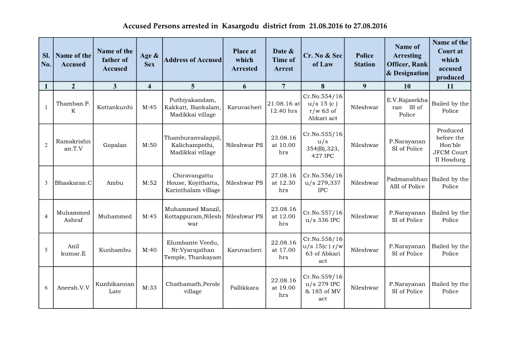 Accused Persons Arrested in Kasargodu District from 21.08.2016 to 27.08.2016