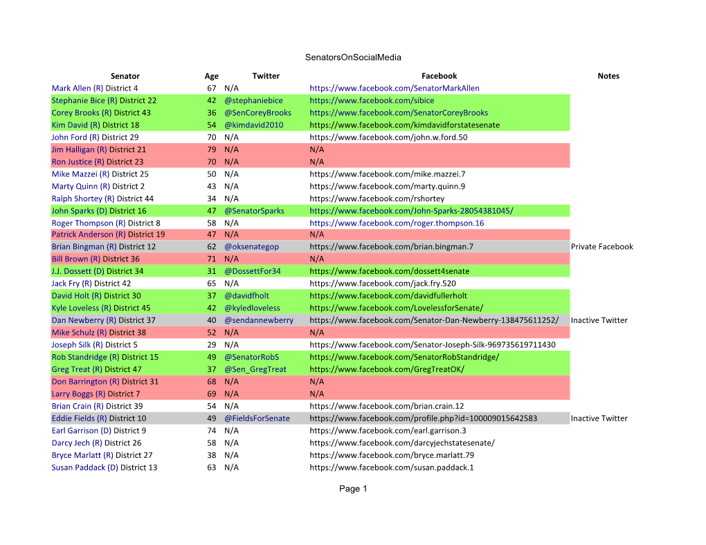 Senatorsonsocialmedia Page 1 Senator Age Twitter