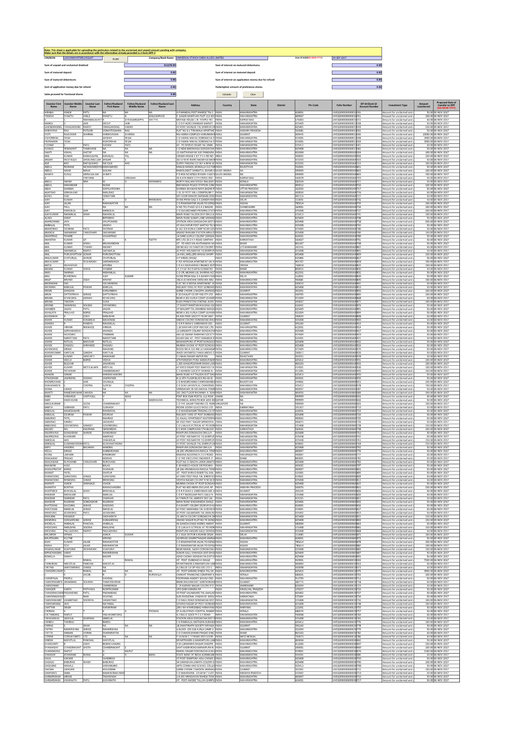 Details of Unpaid Dividend