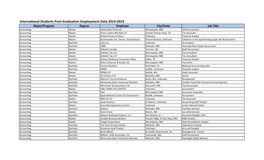 International Students Post-Graduation Employment Data