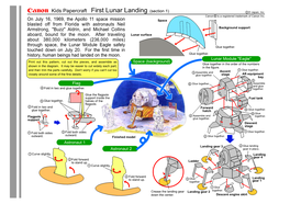 Kids Papercraft First Lunar Landing (Section 1) C D .Japan, Inc