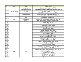 S.N State City Station Name Amaravati Secretariat, Amaravati