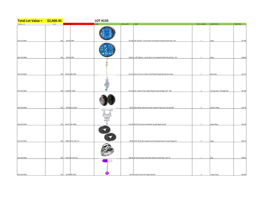 Total Lot Value = $2,400.45 LOT #150 Location Id Lot # Item Id Sku Image Store Price Model Store Quantity Classification Total Value