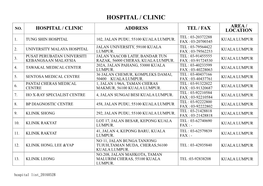 Hospital / Clinic Address Tel / Fax Area / Location