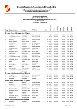 Bezirksfeuerwehrkommando Bruck/Leitha