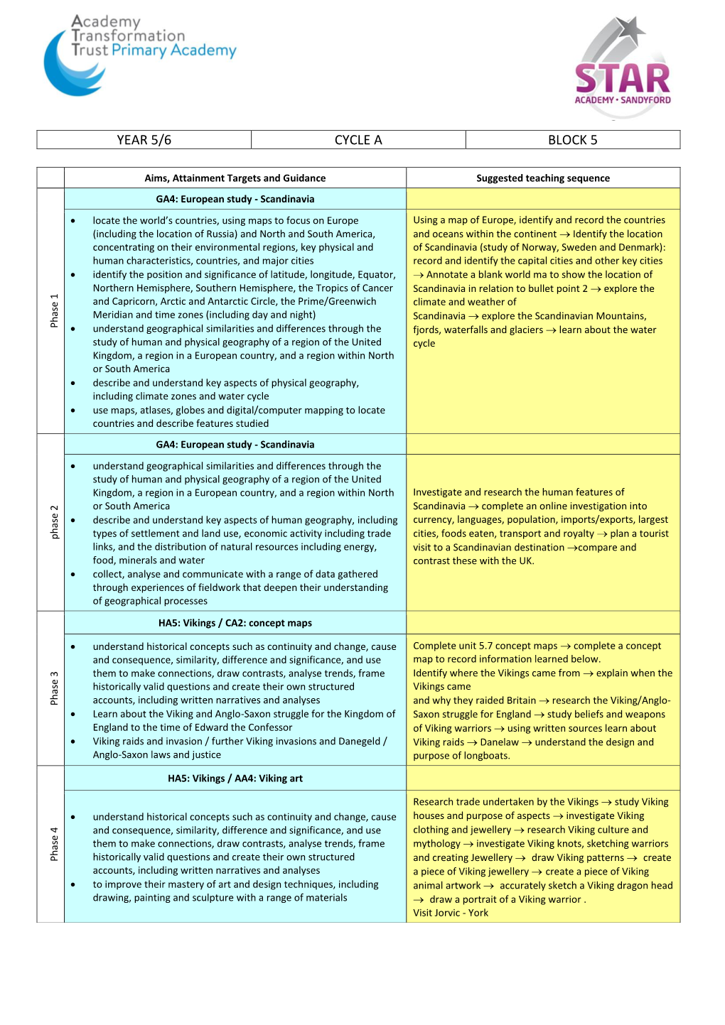 Year 5/6 Cycle a Block 5