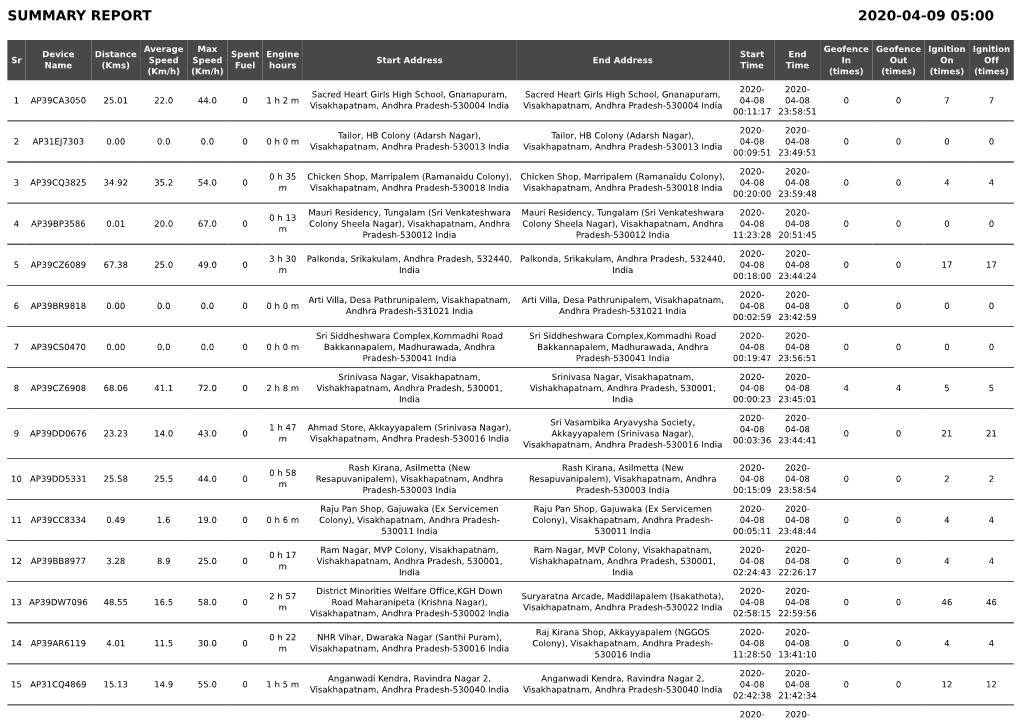Summary Report 2020-04-09 05:00