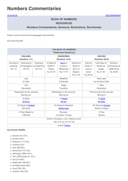 Numbers Commentaries