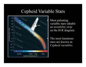 Cepheid Variable Stars