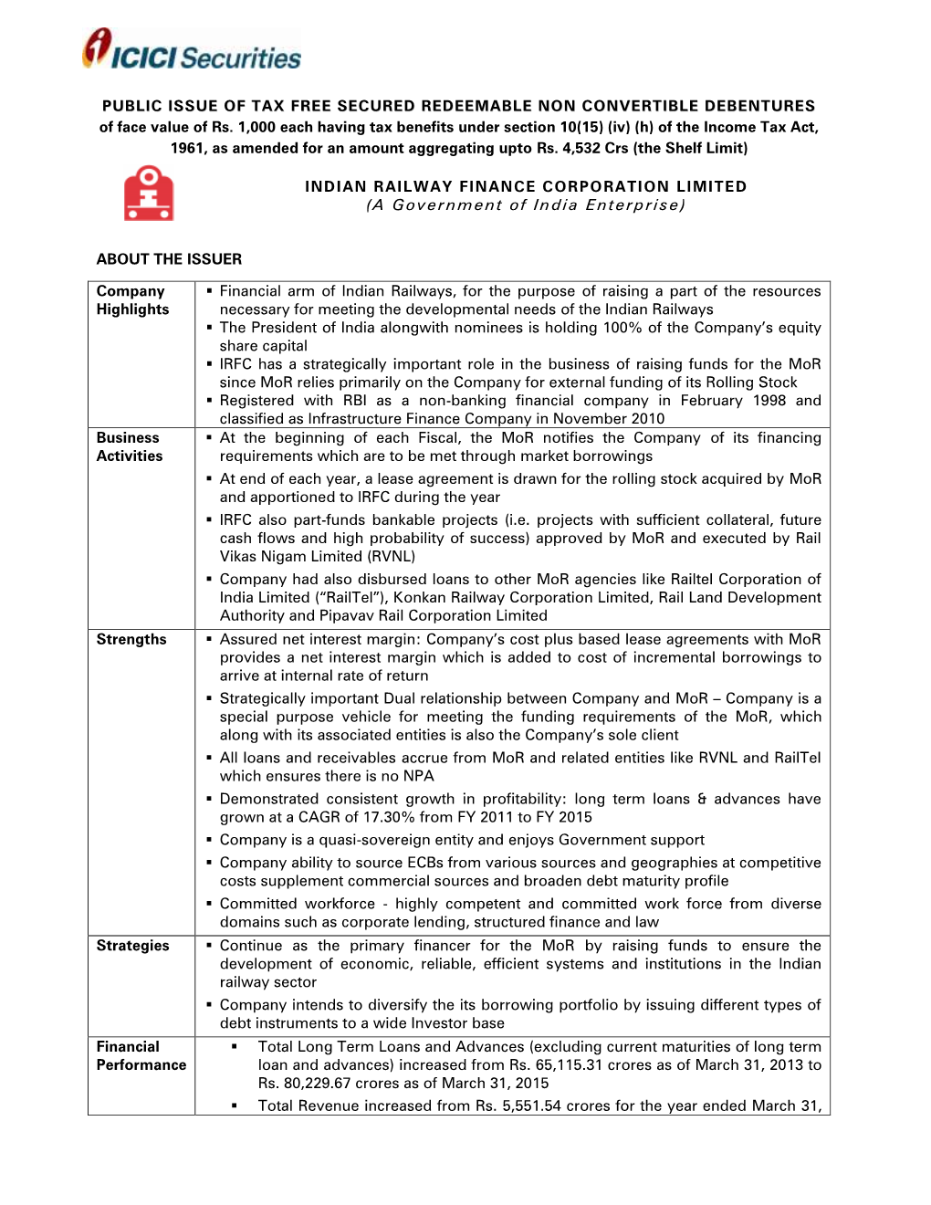 Nitesh Estates Limited