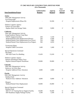 FY 2002 MILITARY CONSTRUCTION, DEFENSE-WIDE ($ in Thousands) New/ Authorization Approp