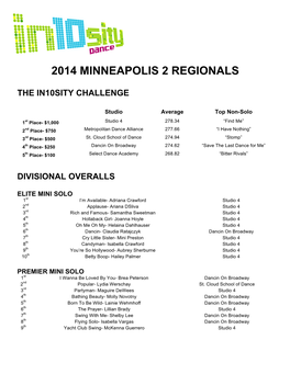2014 Minneapolis 2 Regionals the In10sity Challenge