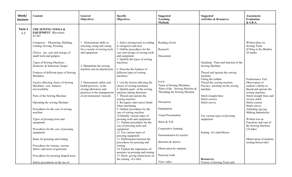 Week/ Sessions Term 1