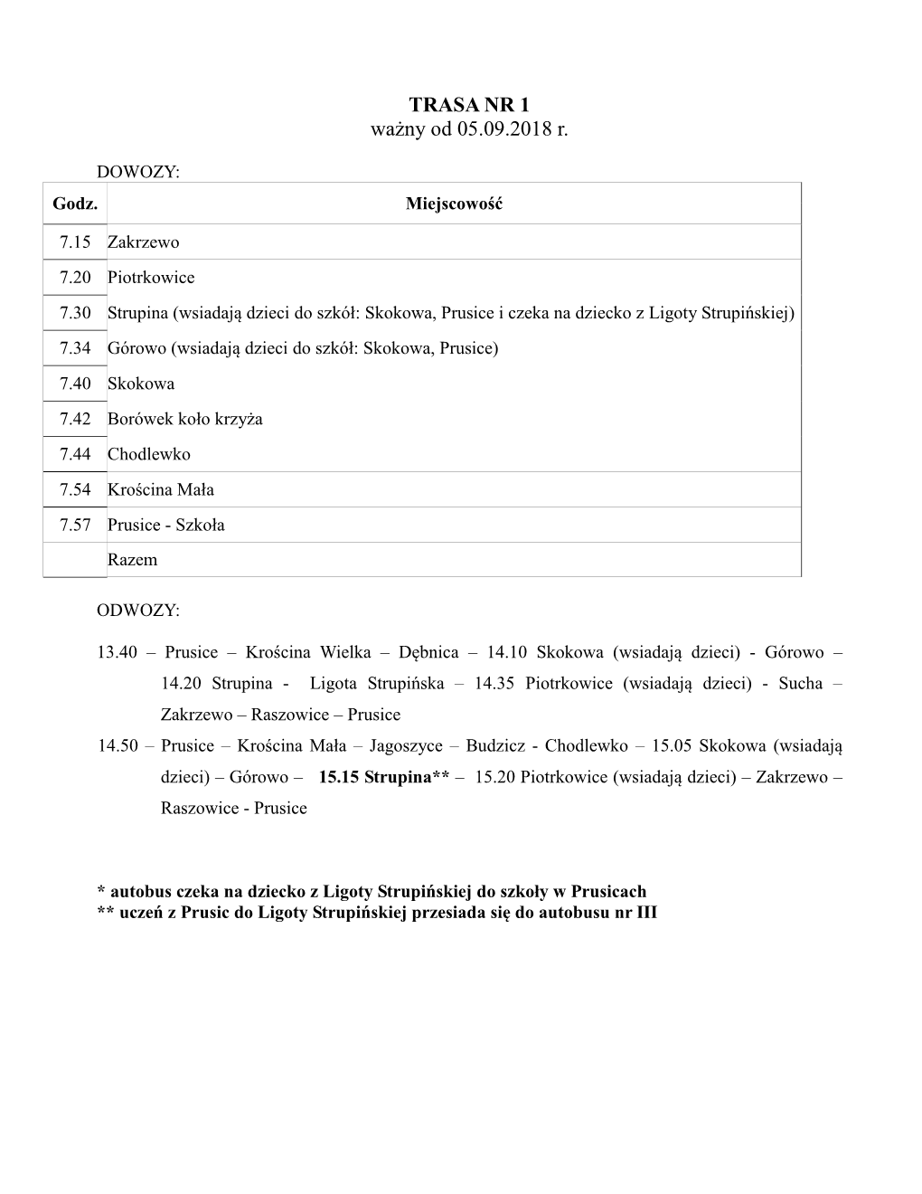 TRASA NR 1 Ważny Od 05.09.2018 R