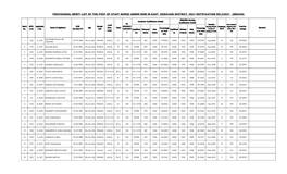 Provisional Merit List of the Post of Staff Nurse Under Nhm in East Godavari District -2021 Notification No.2/2021 (Dm&Ho)