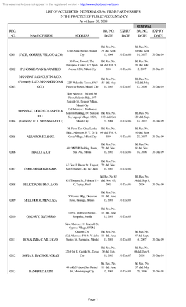 FIRMS/PARTNERSHIPS in the PRACTICE of PUBLIC ACCOUNTANCY As of June 30, 2008 RENEWAL REG