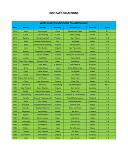 Ibsf Past Champions