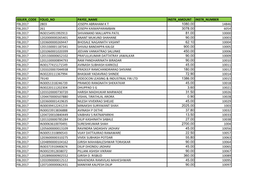 Unclaimed Dividend Warrant FY-2017