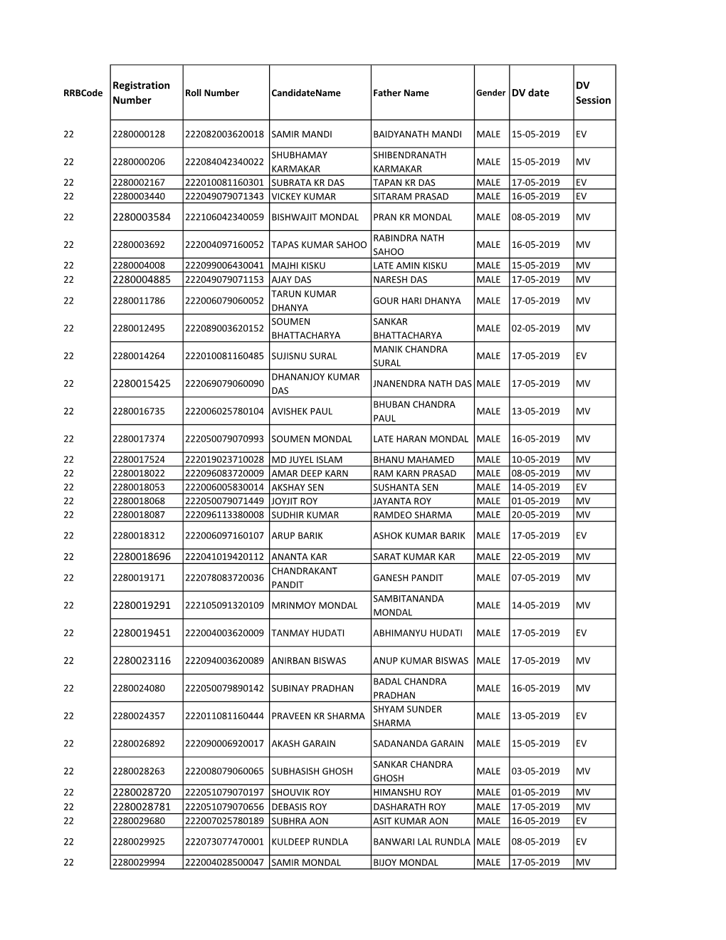 Registration Number DV Session