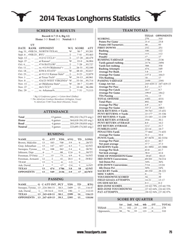 2014 Texas Longhorns Statistics