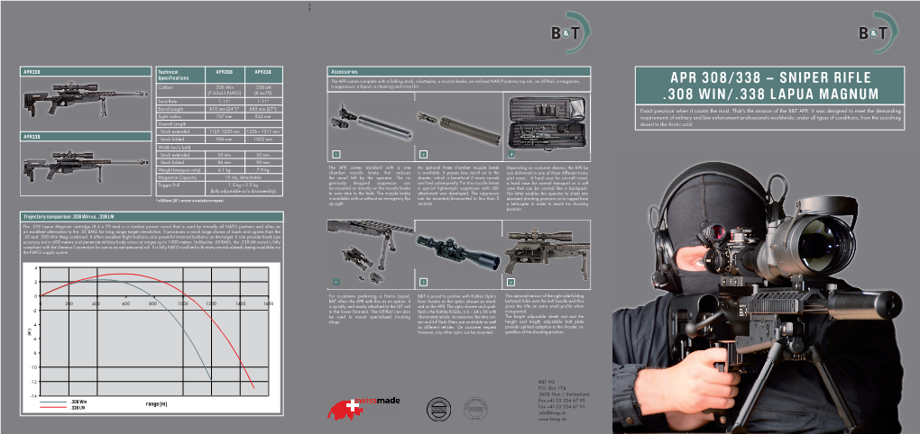 Sniper Rifle .308 Win/.338 Lapua Magnum