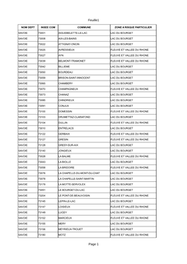 Liste Commune Zone À Risque Particulier