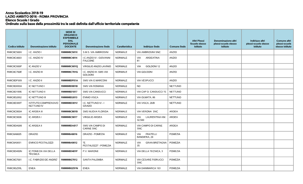 Anno Scolastico 2018-19 LAZIO AMBITO 0016