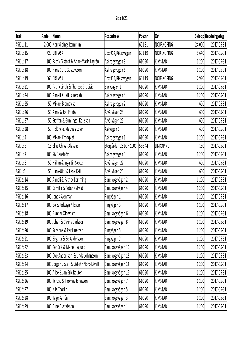 Förslag Debiteringslängd 2017 Pärmen