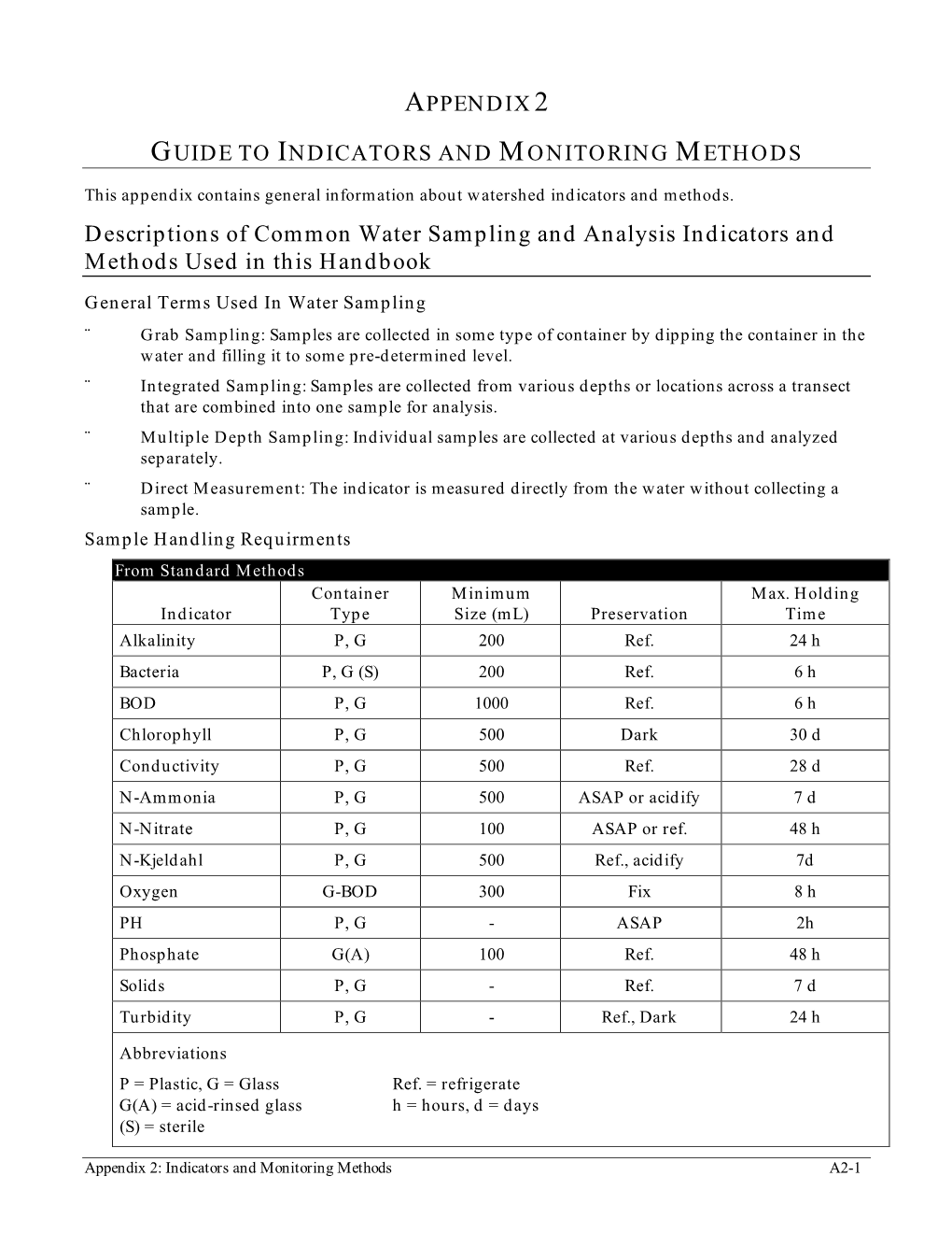 Descriptions of Common Water Sampling and Analysis Indicators and Methods Used in This Handbook