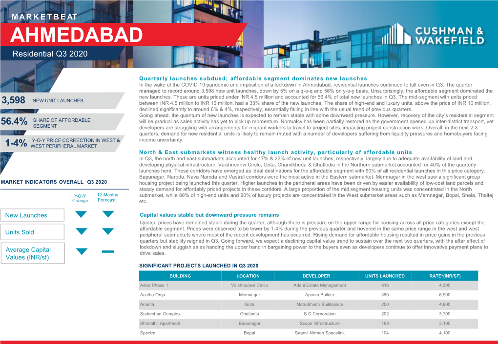 Ahmedabad Residential Marketbeat Q3 2020