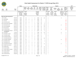 District 111WR.Pdf