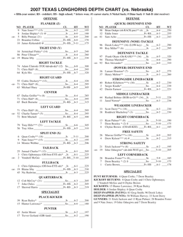 2007 TEXAS LONGHORNS DEPTH CHART (Vs