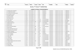 Base (1St Year 1St Semester) Agricultural