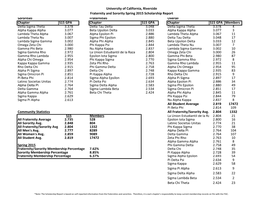 Spring 2015 Scholarship Report