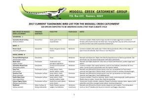 Classified Current Bird List for the MCCG
