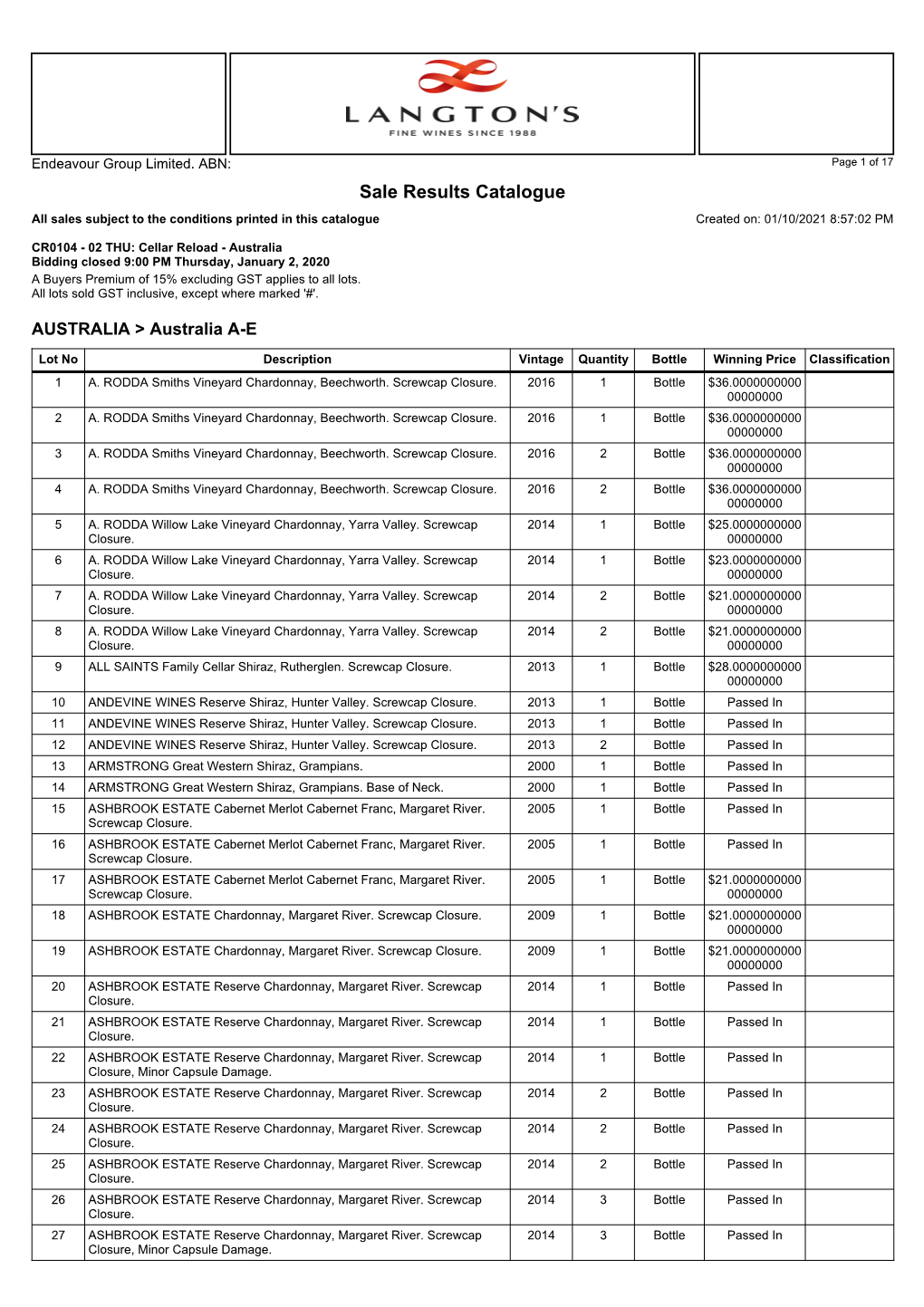 Sale Results Catalogue All Sales Subject to the Conditions Printed in This Catalogue Created On: 01/10/2021 8:57:02 PM