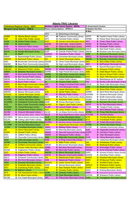 Alberta TRAC Libraries