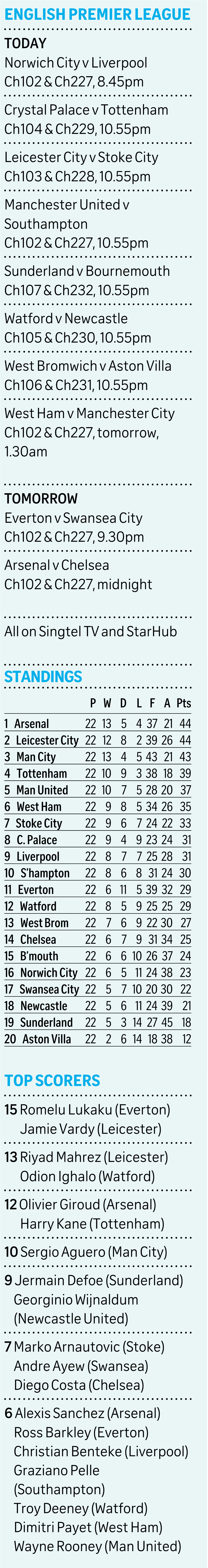 English Premier League