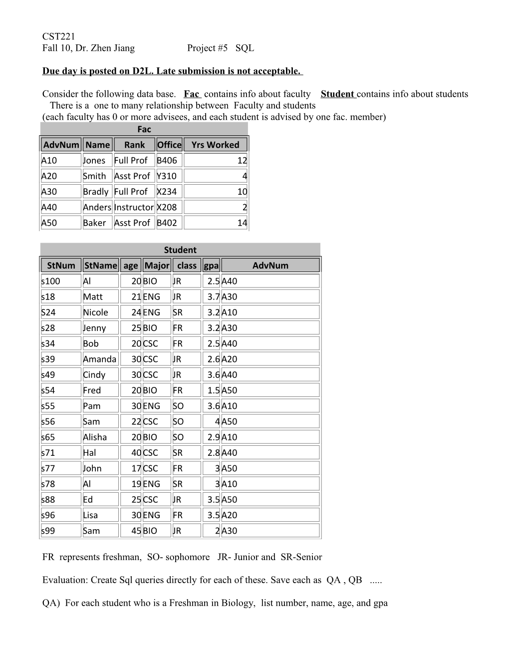 Fall 10, Dr. Zhen Jiang Project #5 SQL