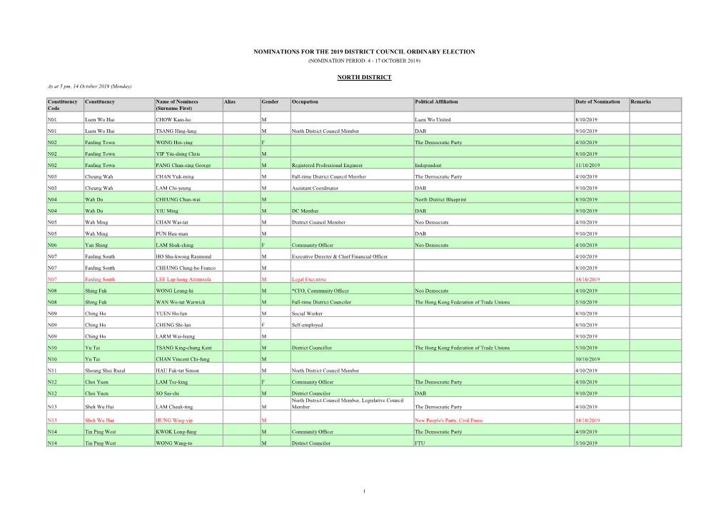 Nominations for the 2019 District Council Ordinary Election (Nomination Period: 4 - 17 October 2019)