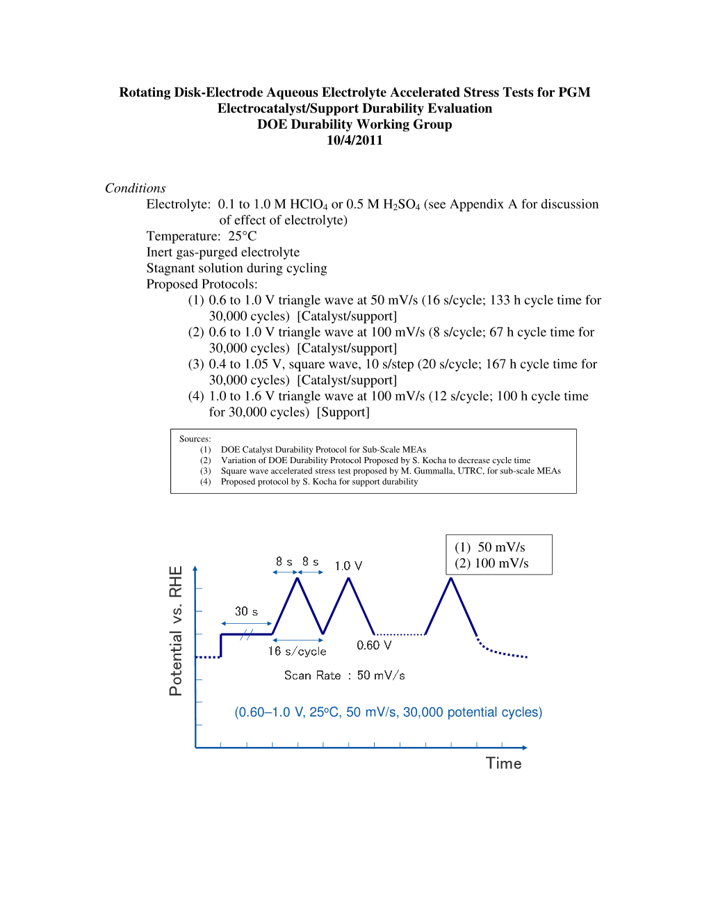 Rotating Disk-Electrode Aqueous Electrolyte Accelerated Stress Tests for PGM Electrocatalyst/Support Durability Evaluation DOE Durability Working Group 10/4/2011