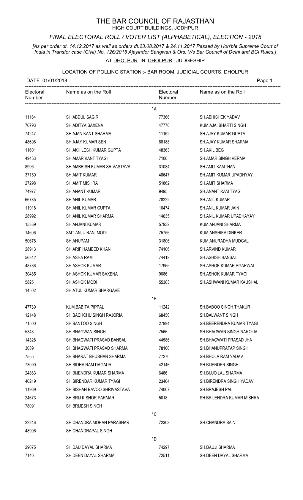 Final Electoral Roll / Voter List (Alphabetical), Election - 2018