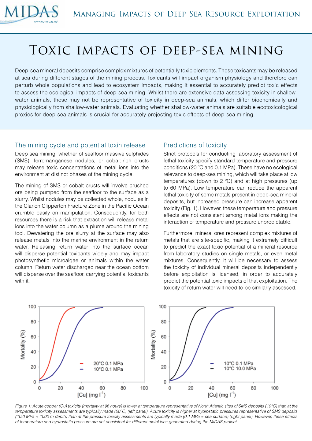 Toxic Impacts of Deep-Sea Mining