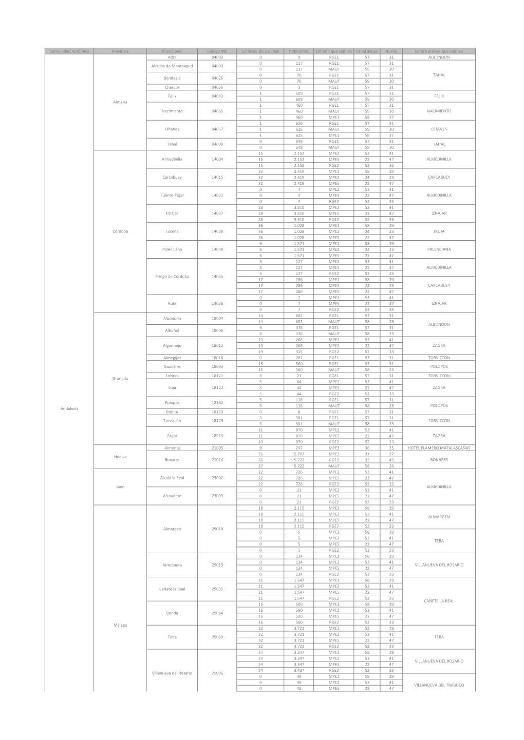 Semana 48.Xlsx