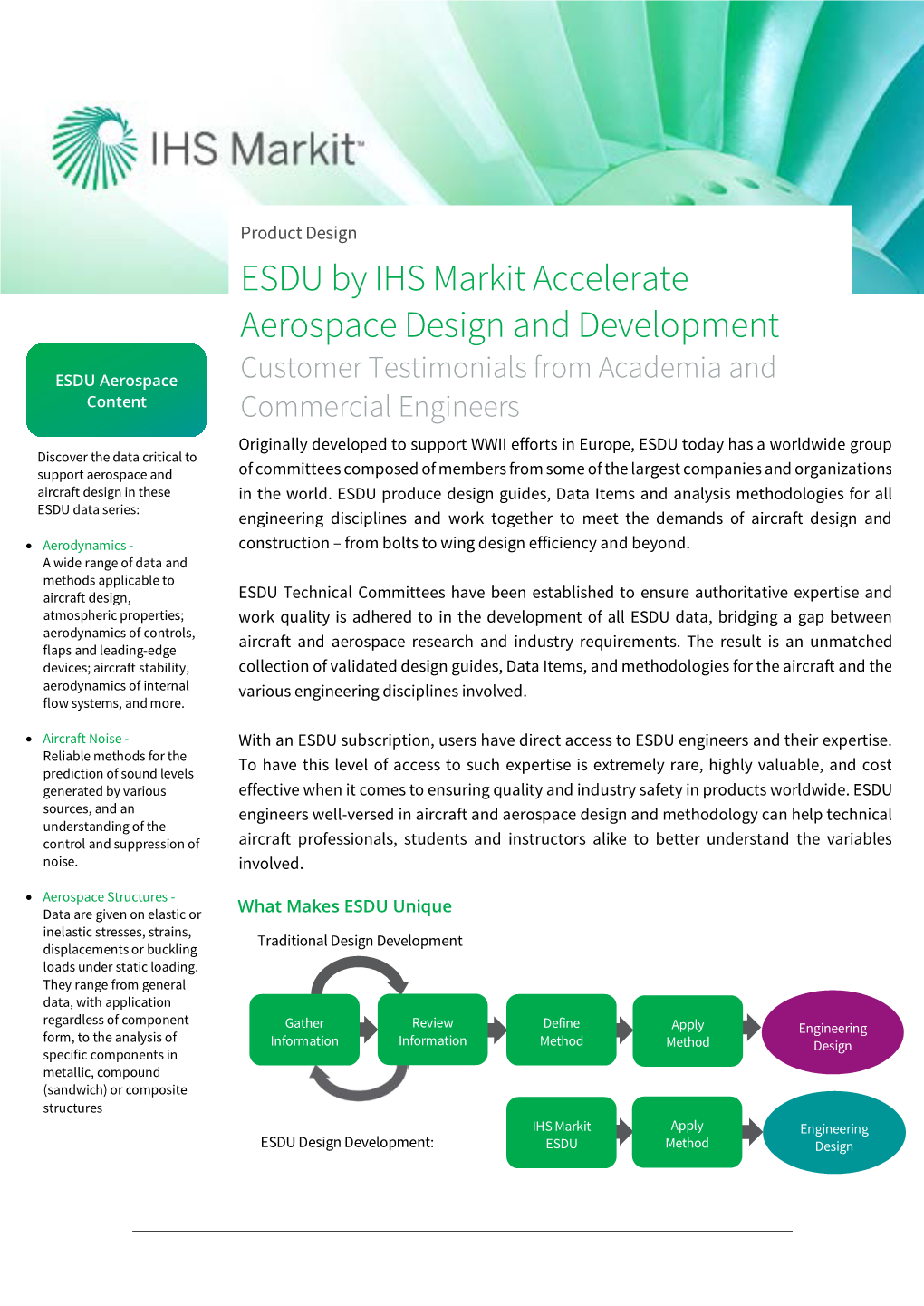 ESDU by IHS Markit Accelerate Aerospace Design and Development